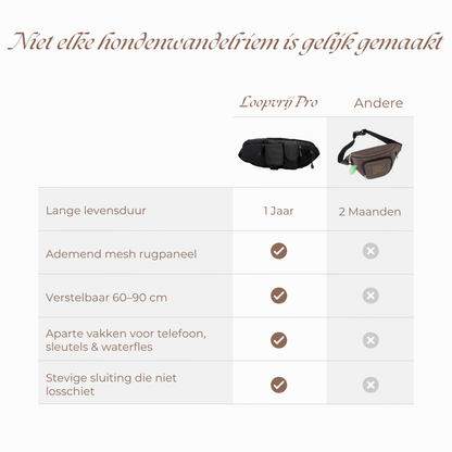 Loopvrij Pro — All-in-1 Hondenwandelriem