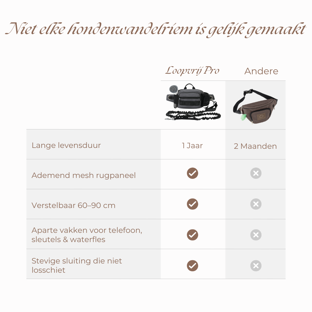 Loopvrij Pro — All-in-1 Hondenwandelriem