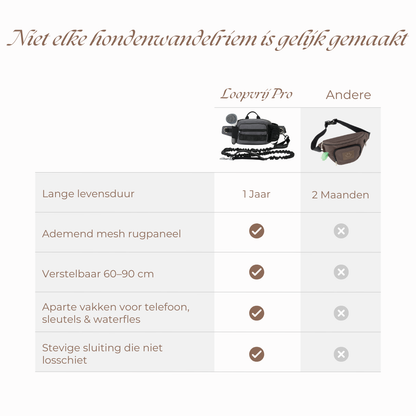 Loopvrij Pro — All-in-1 Hondenwandelriem